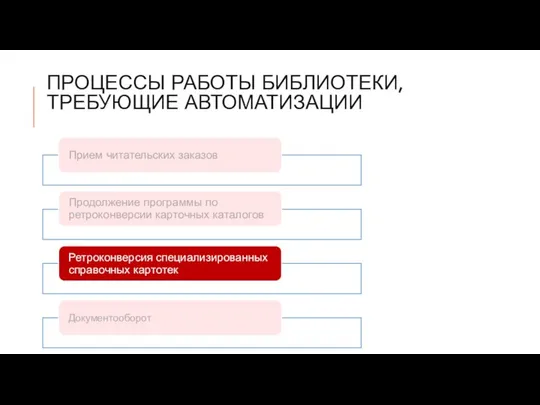 ПРОЦЕССЫ РАБОТЫ БИБЛИОТЕКИ, ТРЕБУЮЩИЕ АВТОМАТИЗАЦИИ