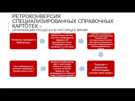 РЕТРОКОНВЕРСИЯ СПЕЦИАЛИЗИРОВАННЫХ СПРАВОЧНЫХ КАРТОТЕК – ОРГАНИЗАЦИЯ ПРОЦЕССА В НАСТОЯЩЕЕ ВРЕМЯ