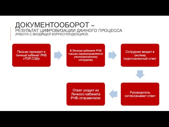 ДОКУМЕНТООБОРОТ – РЕЗУЛЬТАТ ЦИФРОВИЗАЦИИ ДАННОГО ПРОЦЕССА (РАБОТА С ВХОДЯЩЕЙ КОРРЕСПОНДЕНЦИЕЙ)