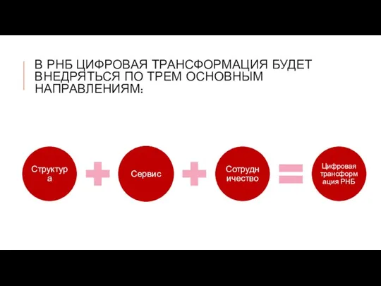 В РНБ ЦИФРОВАЯ ТРАНСФОРМАЦИЯ БУДЕТ ВНЕДРЯТЬСЯ ПО ТРЕМ ОСНОВНЫМ НАПРАВЛЕНИЯМ: