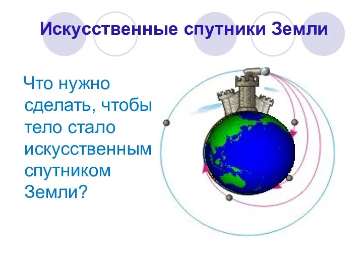 Что нужно сделать, чтобы тело стало искусственным спутником Земли? Искусственные спутники Земли