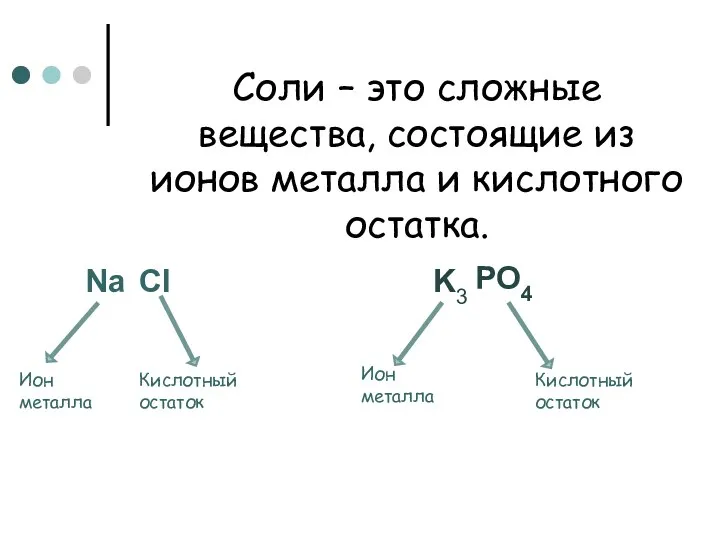 Соли – это сложные вещества, состоящие из ионов металла и кислотного