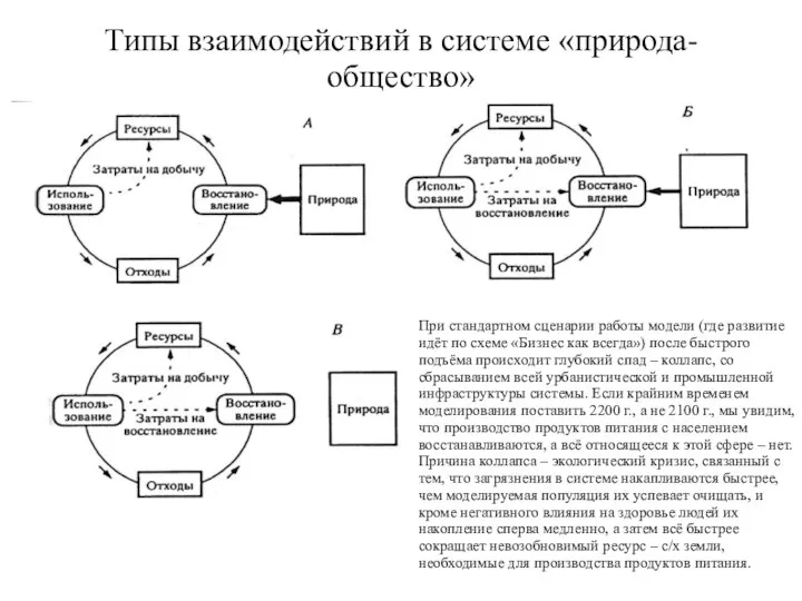 Типы взаимодействий в системе «природа-общество» При стандартном сценарии работы модели (где
