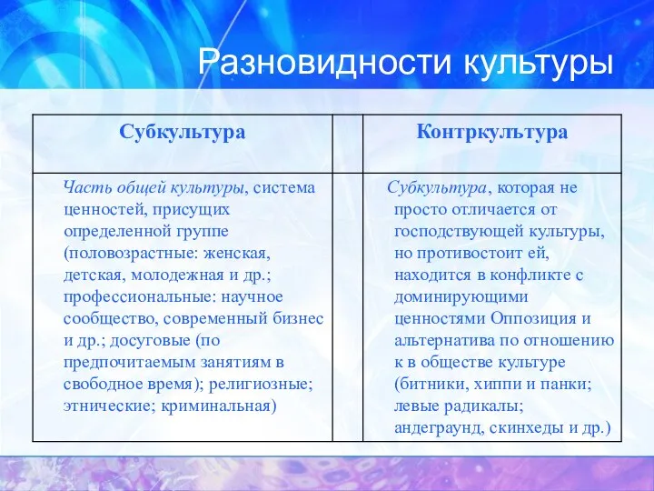 Разновидности культуры