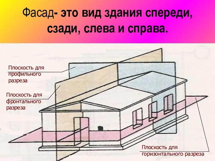 Фасад- это вид здания спереди, сзади, слева и справа.