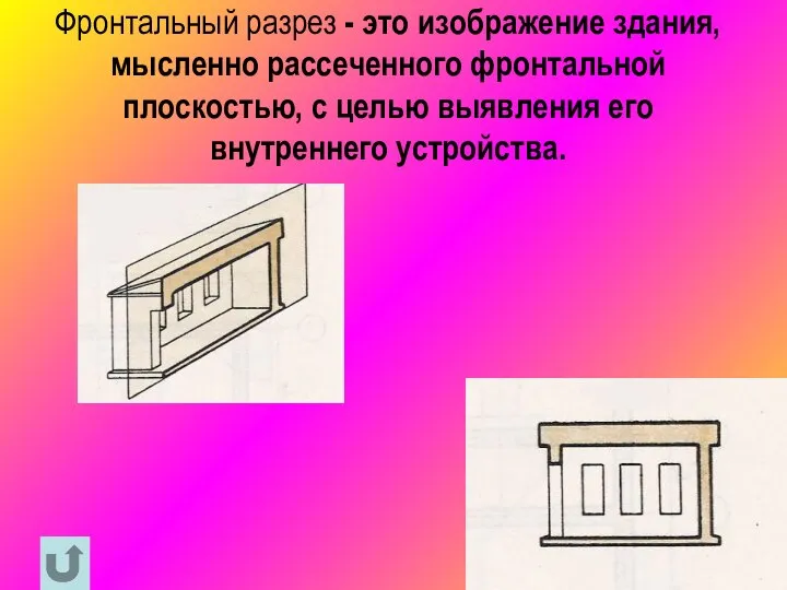 Фронтальный разрез - это изображение здания, мысленно рассеченного фронтальной плоскостью, с целью выявления его внутреннего устройства.