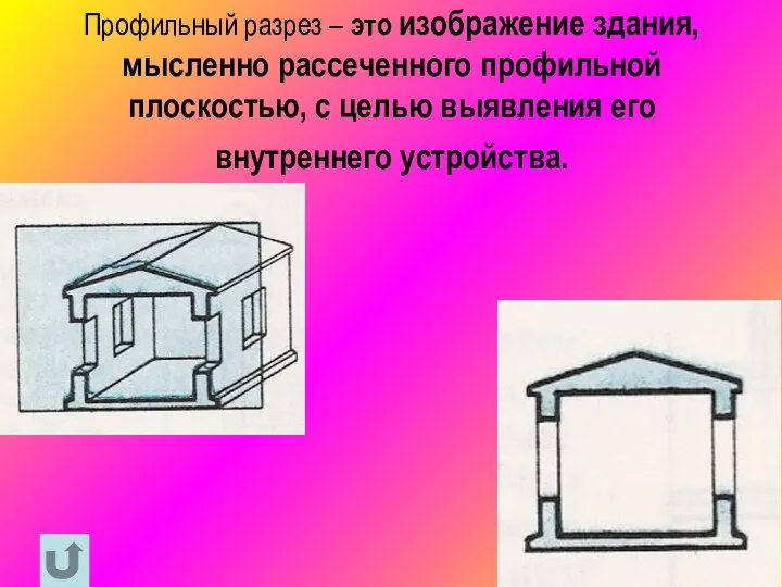 Профильный разрез – это изображение здания, мысленно рассеченного профильной плоскостью, с целью выявления его внутреннего устройства.