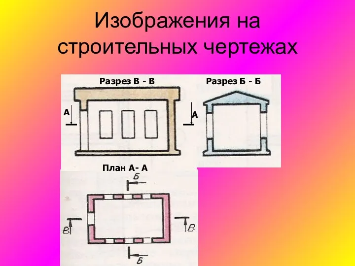 Изображения на строительных чертежах План А- А Разрез Б- Б Разрез