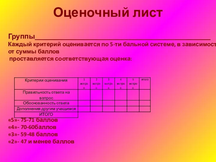 Оценочный лист Группы_________________________________________________ Каждый критерий оценивается по 5-ти бальной системе, в