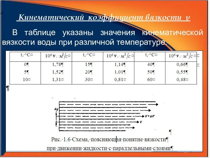 Кинематический коэффициент вязкости ν В таблице указаны значения кинематической вязкости воды при различной температуре.