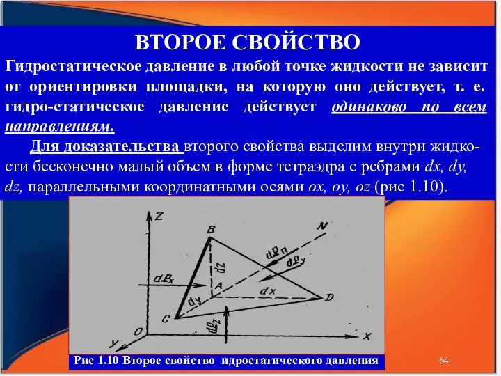 Рис 1.10 Второе свойство идростатического давления ВТОРОЕ СВОЙСТВО Гидростатическое давление в