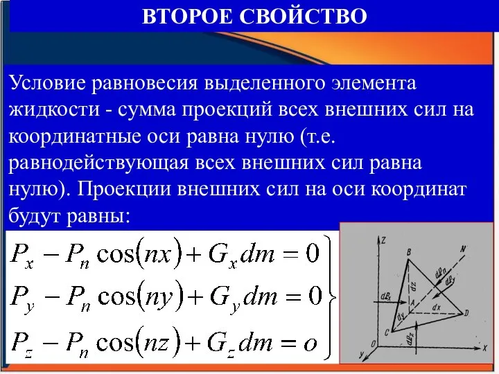 Рис 1.10 Второе свойство гидростатического давления ВТОРОЕ СВОЙСТВО Условие равновесия выделенного