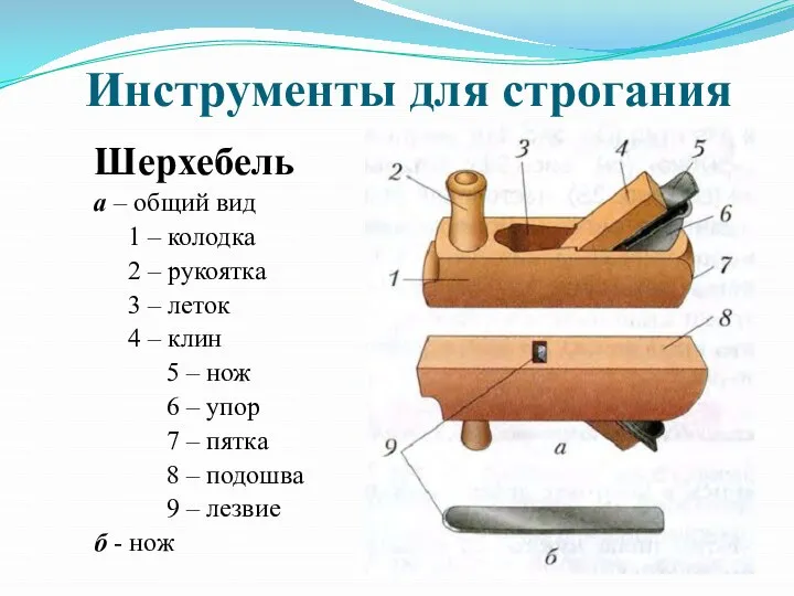 Инструменты для строгания Шерхебель а – общий вид 1 – колодка