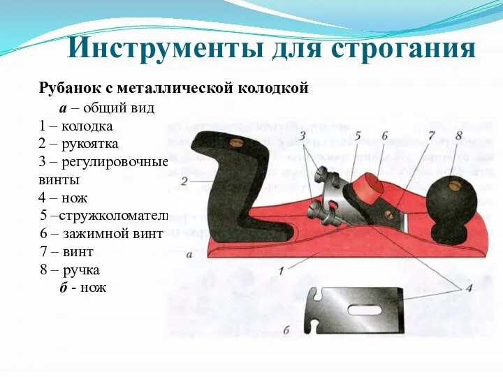 Инструменты для строгания Рубанок с металлической колодкой а – общий вид