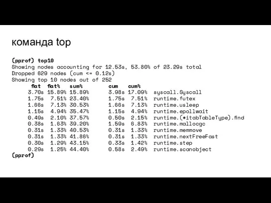 команда top (pprof) top10 Showing nodes accounting for 12.53s, 53.80% of