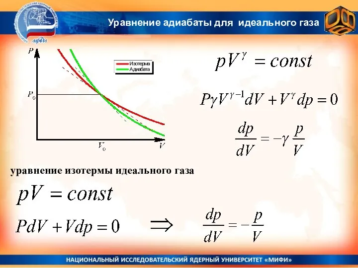 уравнение изотермы идеального газа Уравнение адиабаты для идеального газа