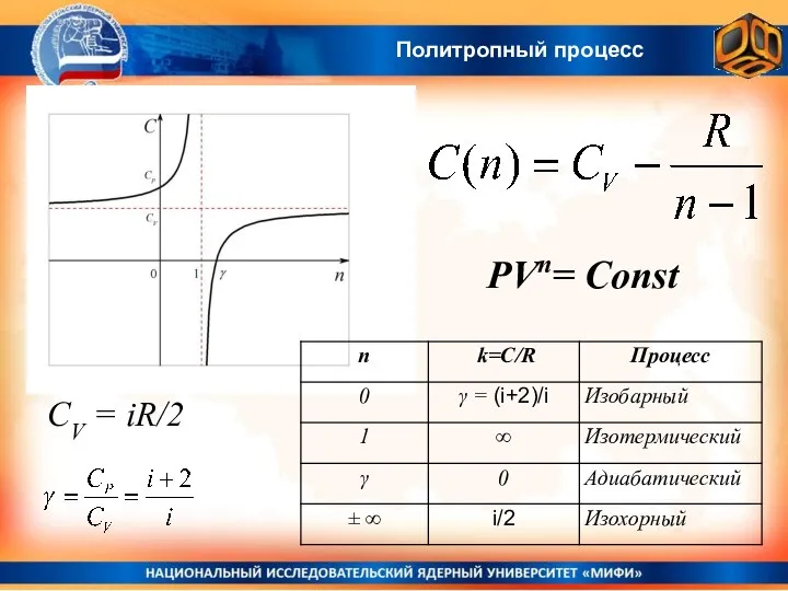 CV = iR/2 PVn= Const Политропный процесс