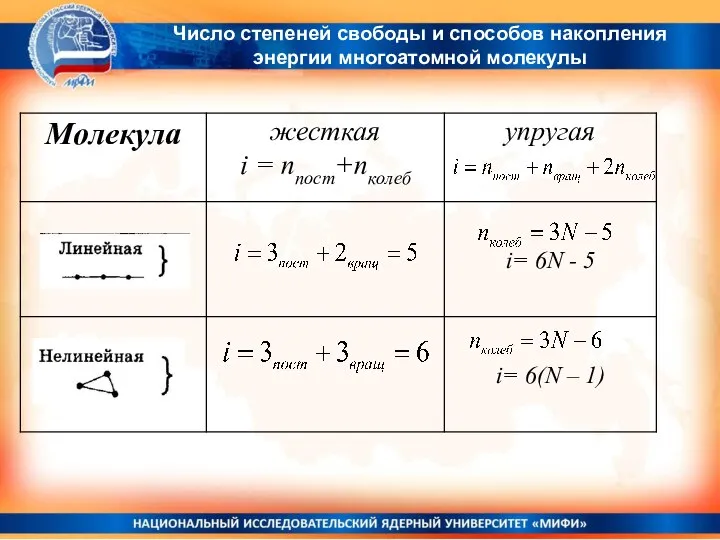 Число степеней свободы и способов накопления энергии многоатомной молекулы