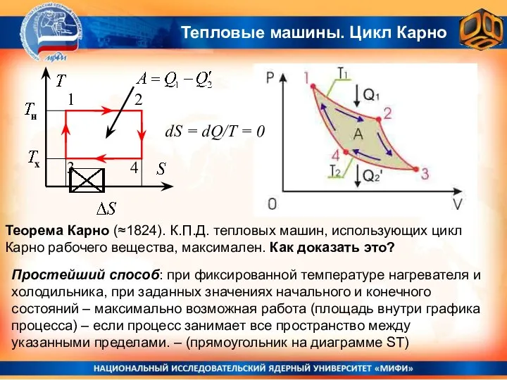 Теорема Карно (≈1824). К.П.Д. тепловых машин, использующих цикл Карно рабочего вещества,