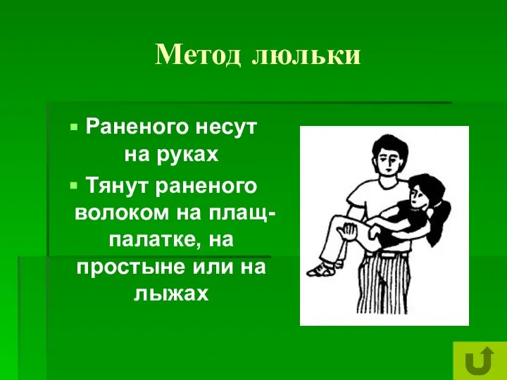 Метод люльки Раненого несут на руках Тянут раненого волоком на плащ-палатке, на простыне или на лыжах