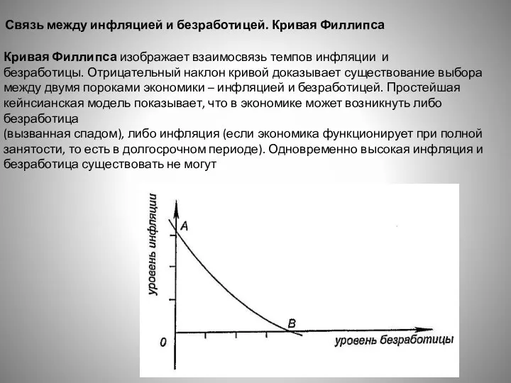 Связь между инфляцией и безработицей. Кривая Филлипса Кривая Филлипса изображает взаимосвязь