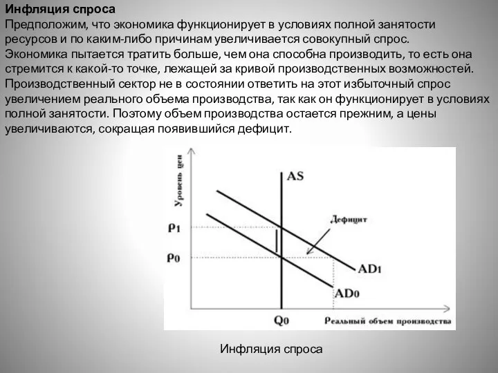 Инфляция спроса Предположим, что экономика функционирует в условиях полной занятости ресурсов