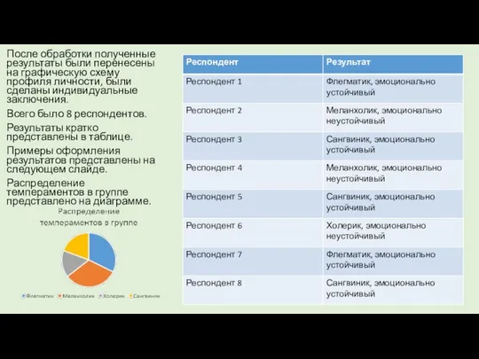 После обработки полученные результаты были перенесены на графическую схему профиля личности,