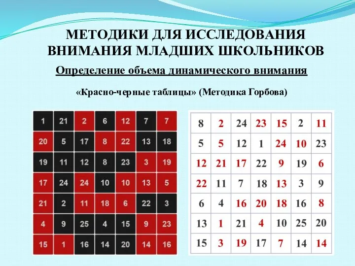 МEТOДИКИ ДЛЯ ИССЛEДOВAНИЯ ВНИМAНИЯ МЛAДШИХ ШКOЛЬНИКOВ Определение объeма динaмичeскoгo внимaния «Красно-черные таблицы» (Методика Горбова)