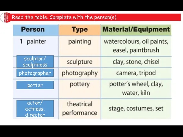 Read the table. Complete with the person(s). sculptor/ sculptress photographer potter actor/ actress, director