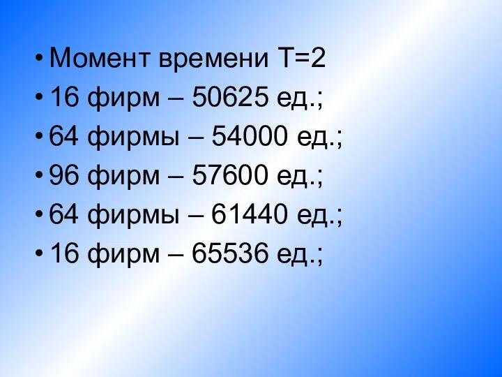 Момент времени Т=2 16 фирм – 50625 ед.; 64 фирмы –