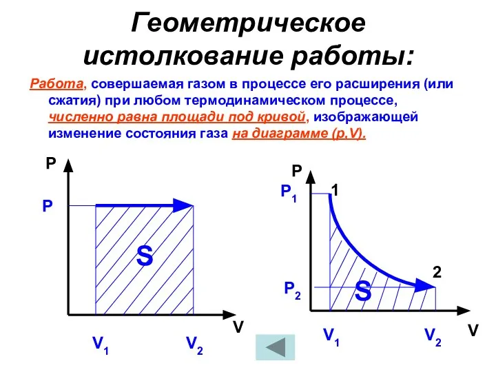 Геометрическое истолкование работы: Работа, совершаемая газом в процессе его расширения (или