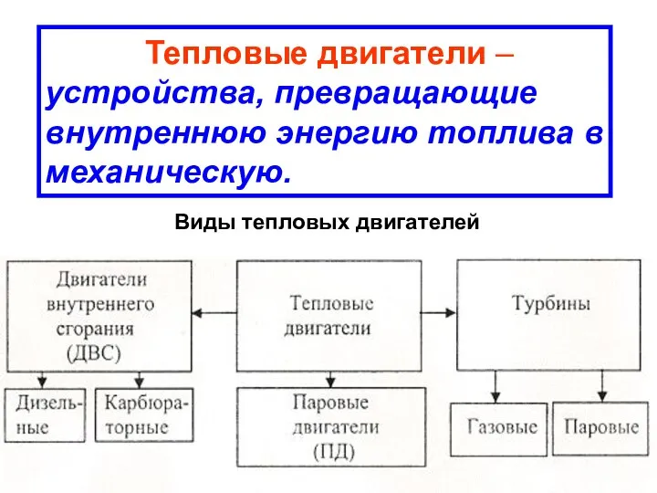 Тепловые двигатели – устройства, превращающие внутреннюю энергию топлива в механическую. Виды тепловых двигателей