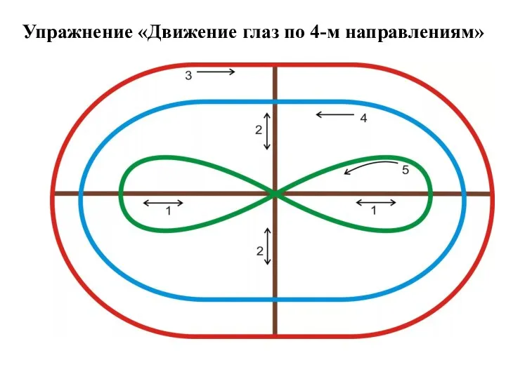 Упражнение «Движение глаз по 4-м направлениям»