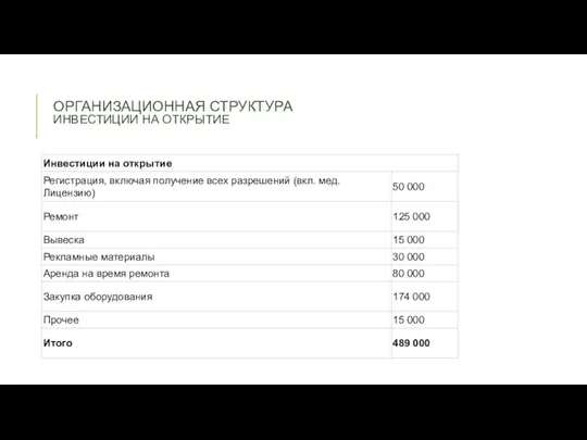 ОРГАНИЗАЦИОННАЯ СТРУКТУРА ИНВЕСТИЦИИ НА ОТКРЫТИЕ