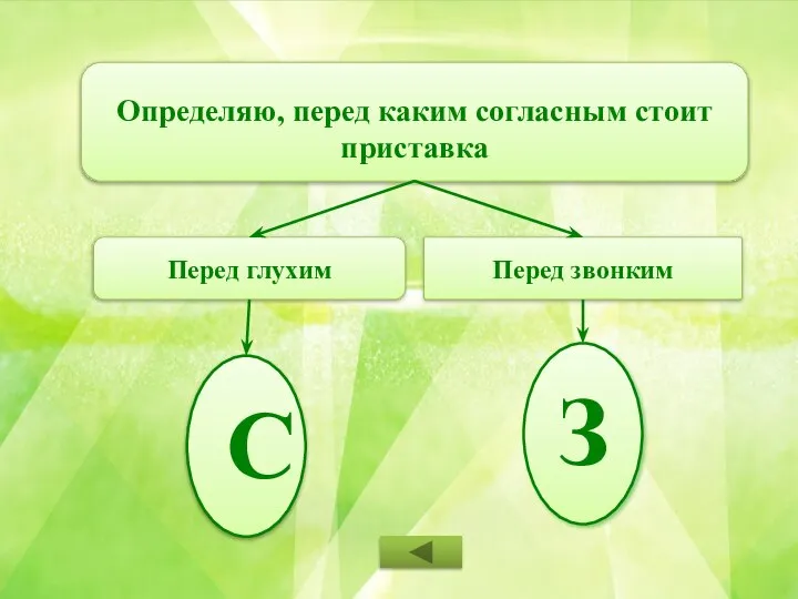 Определяю, перед каким согласным стоит приставка Перед глухим Перед звонким С З