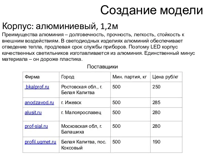 Создание модели Корпус: алюминиевый, 1,2м Преимущества алюминия – долговечность, прочность, легкость,