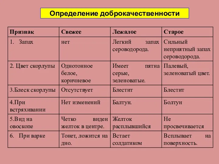 Определение доброкачественности