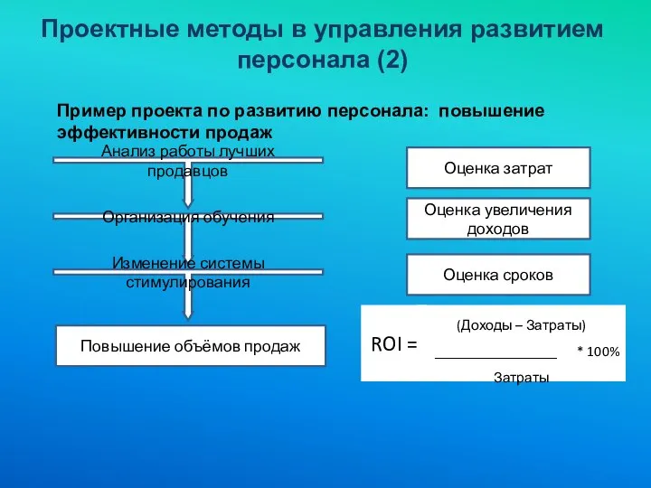 Проектные методы в управления развитием персонала (2) Пример проекта по развитию