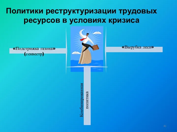 Политики реструктуризации трудовых ресурсов в условиях кризиса