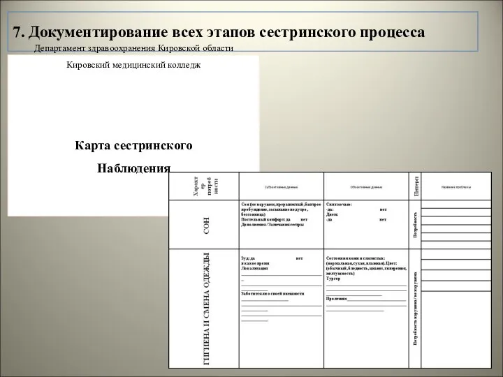 7. Документирование всех этапов сестринского процесса Департамент здравоохранения Кировской области Кировский медицинский колледж Карта сестринского Наблюдения