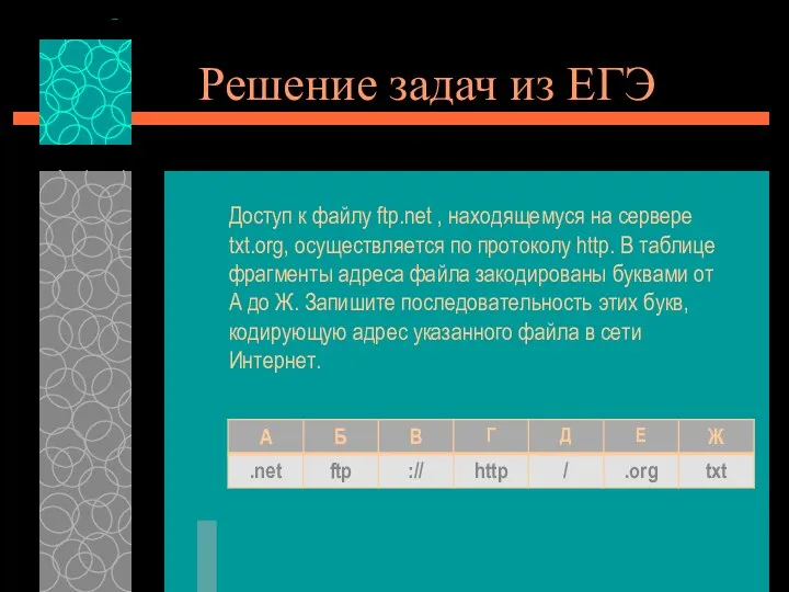 Решение задач из ЕГЭ Доступ к файлу ftp.net , находящемуся на