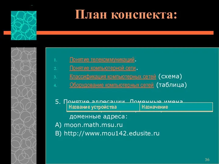 План конспекта: Понятие телекоммуникаций. Понятие компьютерной сети. Классификация компьютерных сетей (схема)