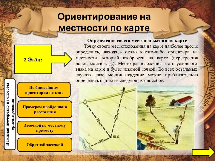 Ориентирование на местности по карте 2 Этап: Определение своего местоположения по