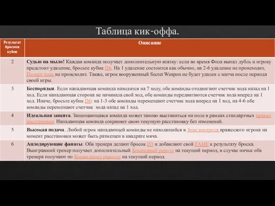 Таблица кик-оффа.