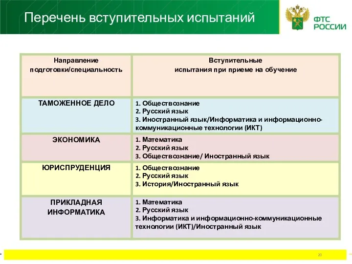 Перечень вступительных испытаний