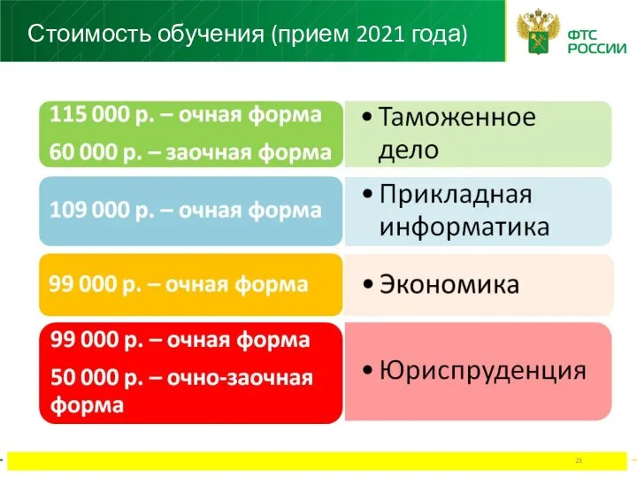 Стоимость обучения (прием 2021 года)