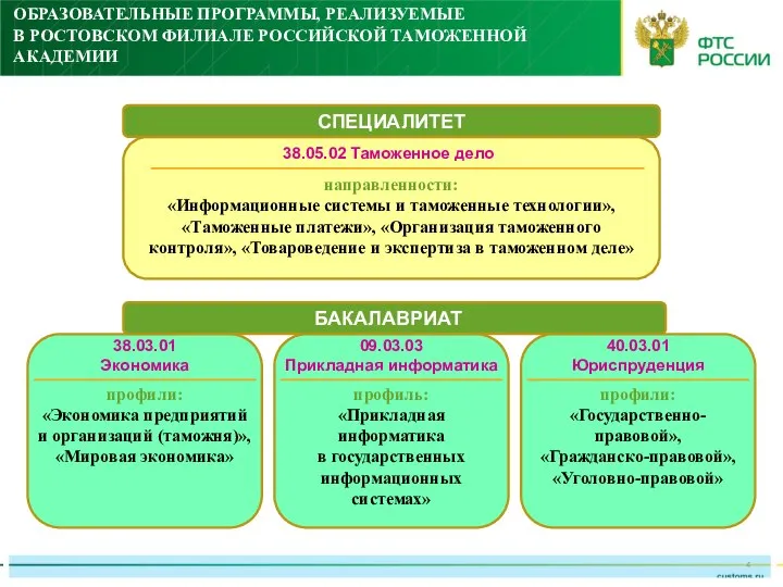 ОБРАЗОВАТЕЛЬНЫЕ ПРОГРАММЫ, РЕАЛИЗУЕМЫЕ В РОСТОВСКОМ ФИЛИАЛЕ РОССИЙСКОЙ ТАМОЖЕННОЙ АКАДЕМИИ СПЕЦИАЛИТЕТ 38.05.02