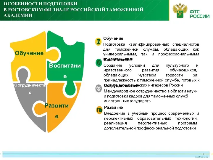 ОСОБЕННОСТИ ПОДГОТОВКИ В РОСТОВСКОМ ФИЛИАЛЕ РОССИЙСКОЙ ТАМОЖЕННОЙ АКАДЕМИИ