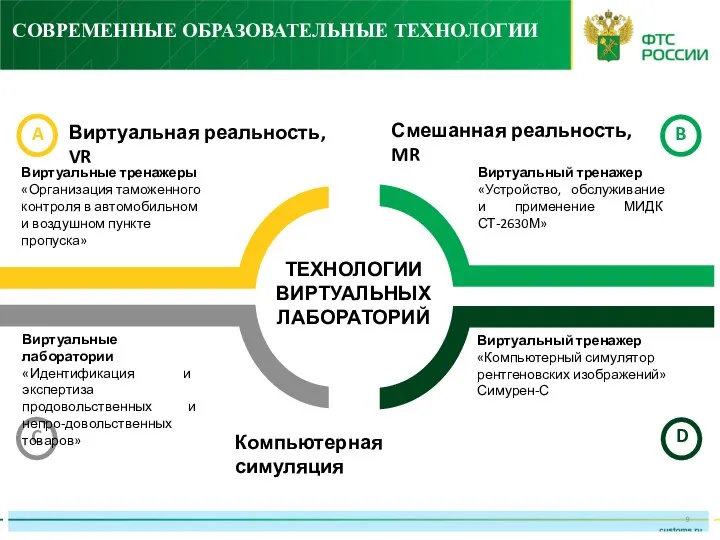 СОВРЕМЕННЫЕ ОБРАЗОВАТЕЛЬНЫЕ ТЕХНОЛОГИИ ТЕХНОЛОГИИ ВИРТУАЛЬНЫХ ЛАБОРАТОРИЙ Виртуальные тренажеры «Организация таможенного контроля