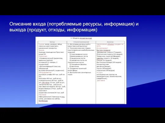 Описание входа (потребляемые ресурсы, информация) и выхода (продукт, отходы, информация)